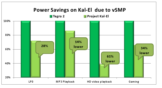 ☑ NVIDIA Tegra3 引領先鋒極速快感-至尊體驗會❀