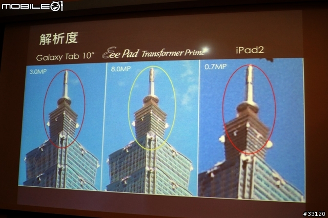 ♛動靜雙全♛~圖解~nVIDIA Tegra3四核與至尊變形平板ASUS Transformer Prime雙重新品體驗會