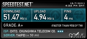 50妹連speedtest測的Ping值準嗎?