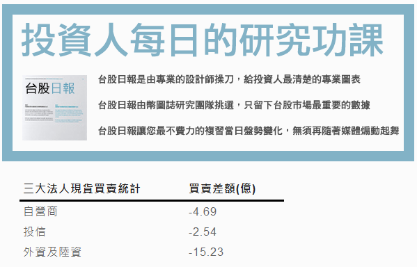 台股日報 - 盤後數據資料總整理 20111208