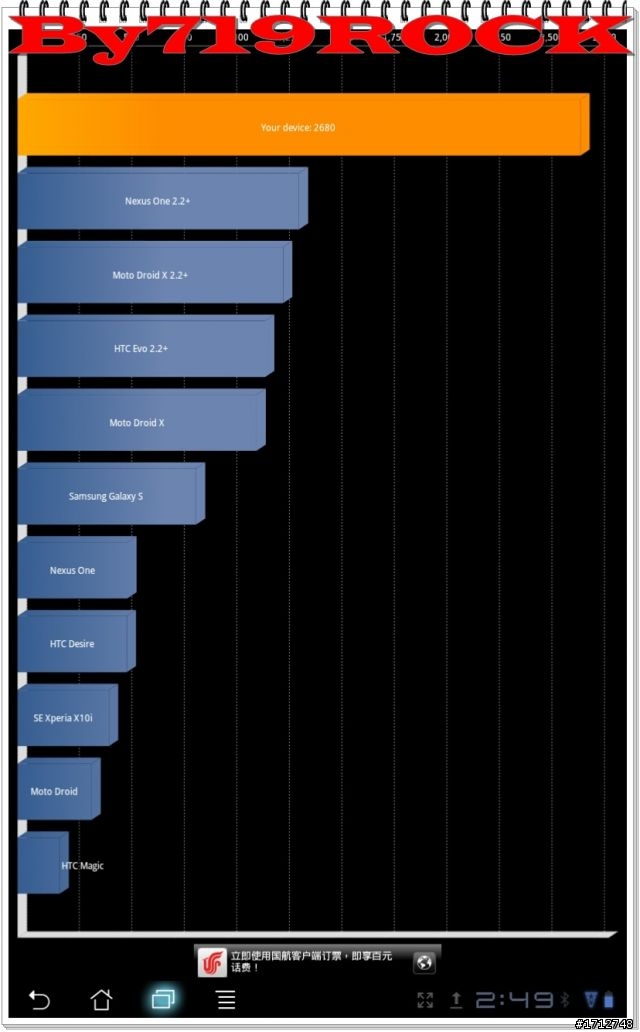 ☑ NVIDIA Tegra3 引領先鋒極速快感-至尊體驗會❀