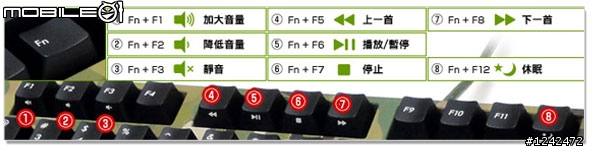 [不專業開箱]FILCO Majestouch 2 Camouflage 迷彩塗裝 青軸英文 機械式鍵盤