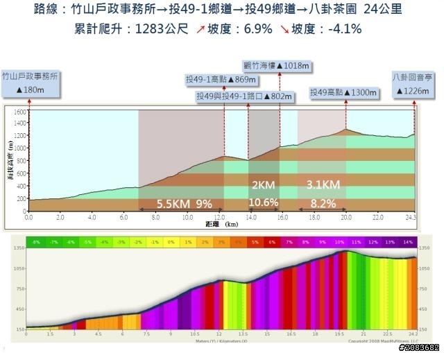 軟體諮詢