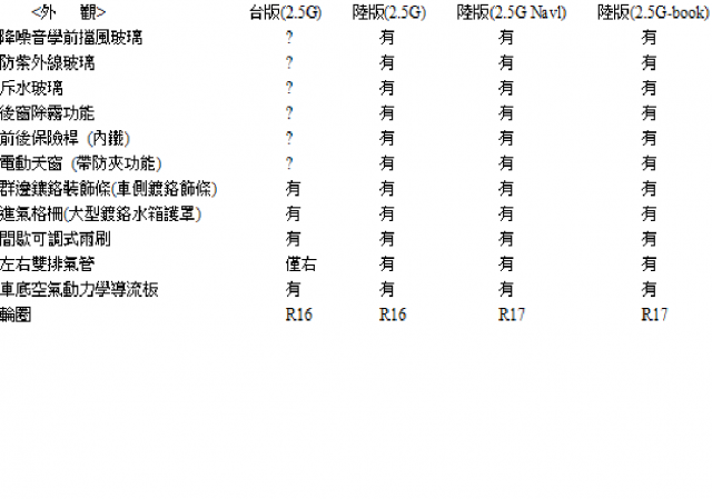 2012 Camry 2.5G 台版 與 陸版 差異