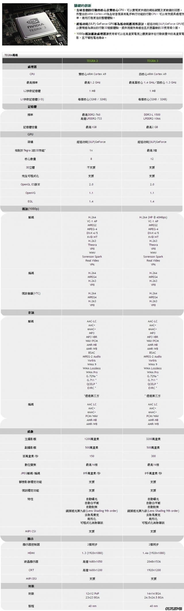 ☑ NVIDIA Tegra3 引領先鋒極速快感-至尊體驗會❀