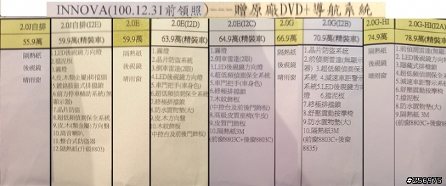 5口之家常出遊,選 wish 或是 innova ?