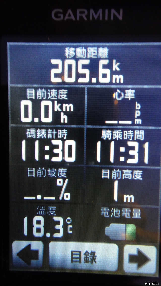 高獨團第一屆環高215K之踏狗史！