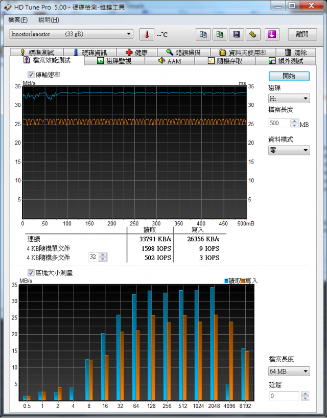 J2C DDR高速隨身碟 32GB 隨手測