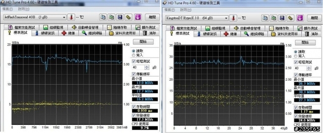 [開箱測試]極速狂飆的驚豔！Kingston DT HyperX 3.0隨身碟飆速登場！