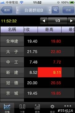 [推薦軟體] 點金靈iPhone / iPad版更新支援iPhone4S