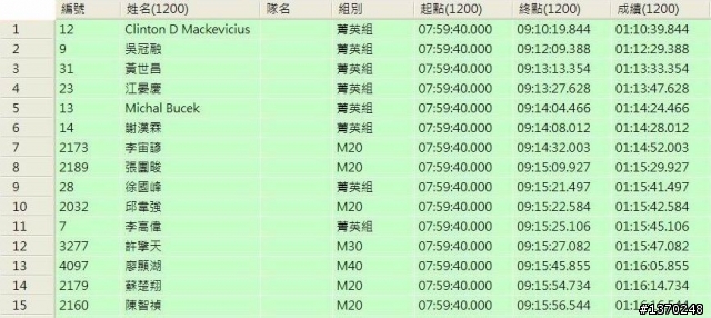 2011中壢國際盃鐵人兩項錦標賽晶片組工作人員隨手拍