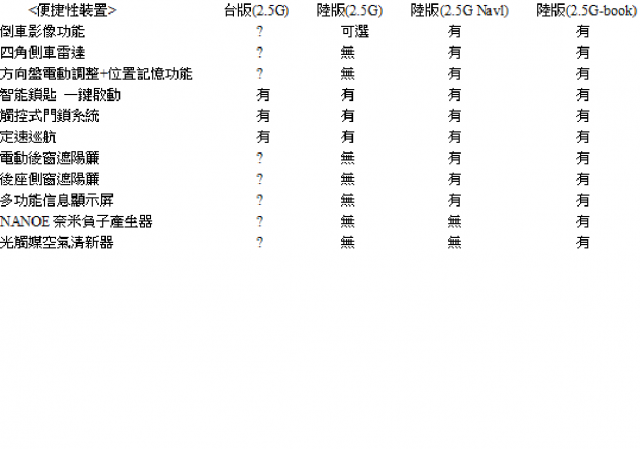 2012 Camry 2.5G 台版 與 陸版 差異