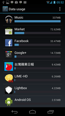 Galaxy Nexus 勸敗心得與 4.0 的簡單介紹