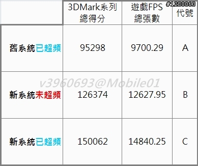 [HD6870 開箱] GV-R687OC-1GD 並 [評估]"升級顯卡"的效益？