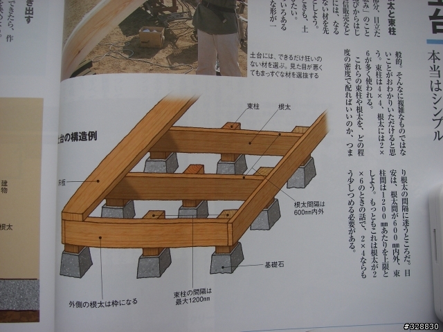 庭院地基材料請教