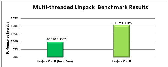 ☑ NVIDIA Tegra3 引領先鋒極速快感-至尊體驗會❀