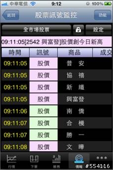[推薦軟體] 點金靈iPhone / iPad版更新支援iPhone4S