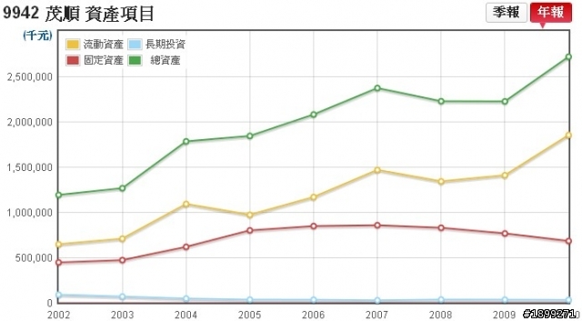 茂順(9942)－長期投資分析