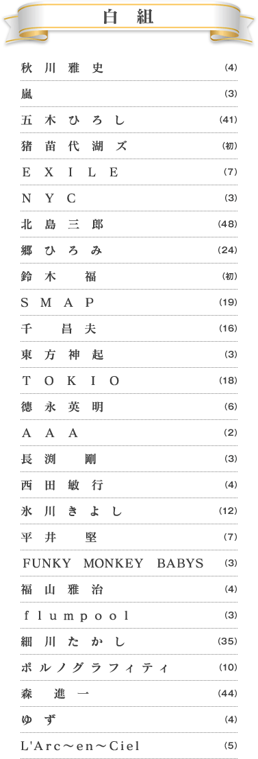 今年紅白歌唱陣容超強～