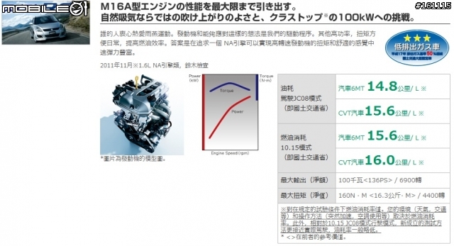 2012 Swift Sport spec-油耗!