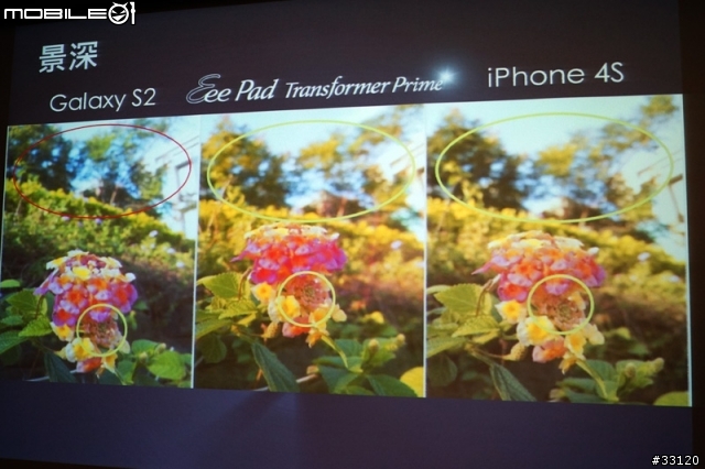 ♛動靜雙全♛~圖解~nVIDIA Tegra3四核與至尊變形平板ASUS Transformer Prime雙重新品體驗會