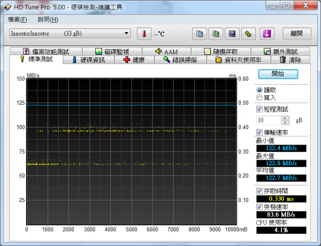 J2C DDR高速隨身碟 32GB 隨手測