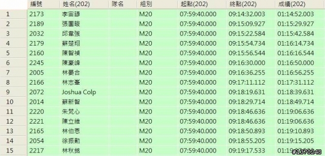 2011中壢國際盃鐵人兩項錦標賽晶片組工作人員隨手拍