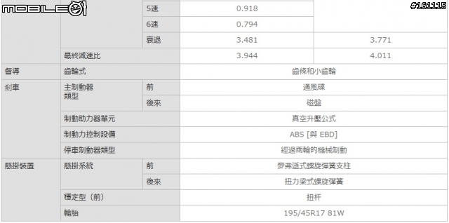 2012 Swift Sport spec-油耗!