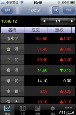 [推薦軟體] 點金靈iPhone / iPad版更新支援iPhone4S