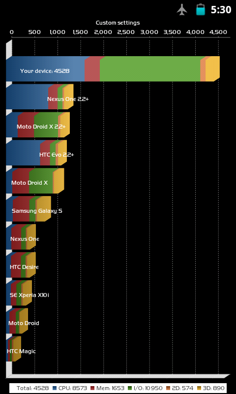 [Nexus S]最近不錯用的ROM+KERNEL組合