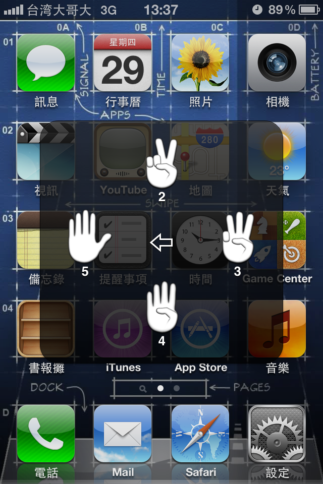 請問iphone 4裡的手勢功能是做什麼用的?