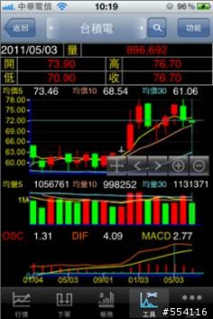 [推薦軟體] 點金靈iPhone / iPad版更新支援iPhone4S