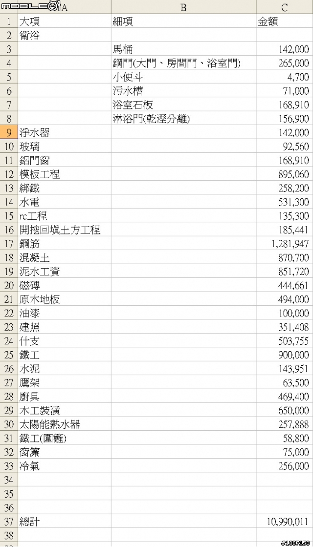 新建房屋費用總表