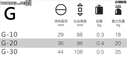 [開箱文]SIRUI(思銳) N2205碳纖維專業腳架+G20專業雲台