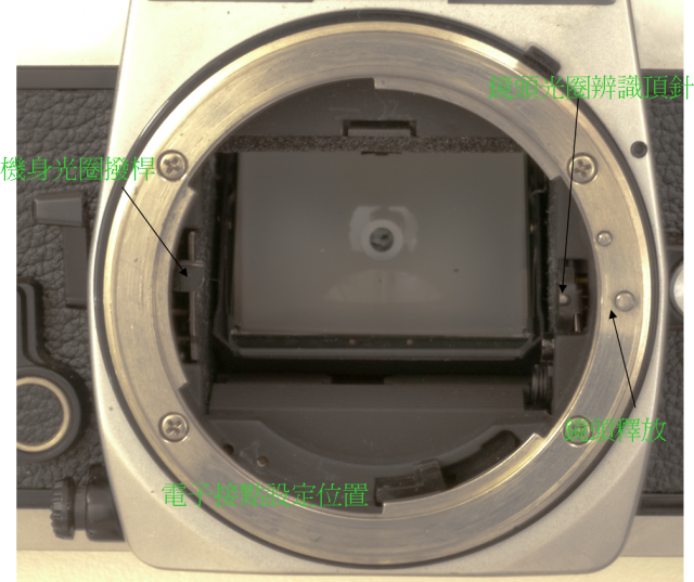 nikon新舊鏡頭支援分類與資訊整理！