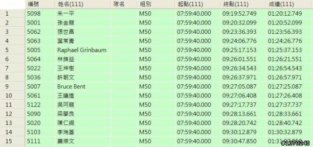 2011中壢國際盃鐵人兩項錦標賽晶片組工作人員隨手拍
