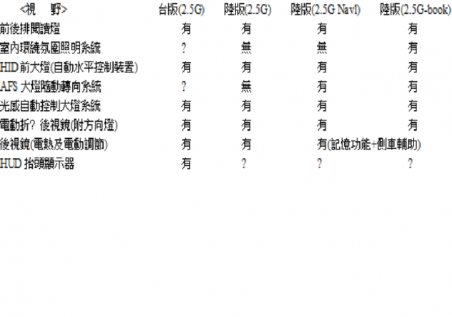 2012 Camry 2.5G 台版 與 陸版 差異