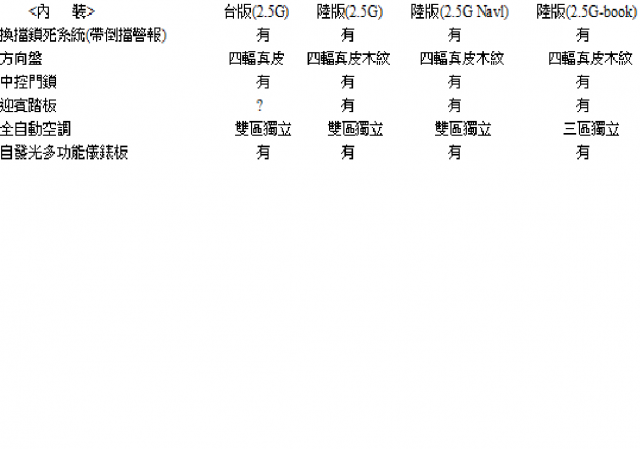 2012 Camry 2.5G 台版 與 陸版 差異