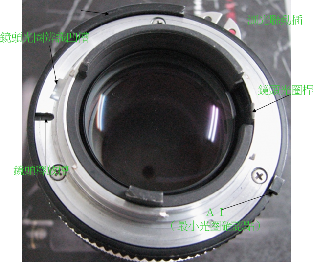 nikon新舊鏡頭支援分類與資訊整理！