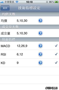 [推薦軟體] 點金靈iPhone / iPad版更新支援iPhone4S