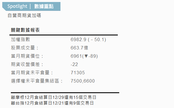 台股日報 - 盤後數據資料總整理 20111208