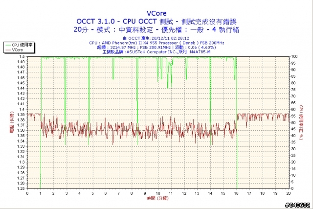 這樣正常嗎？海韻Ｘ-560用OCCT測出來的數據怪怪的？