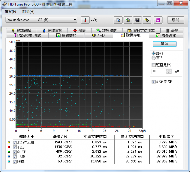 J2C DDR高速隨身碟 32GB 隨手測