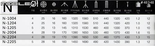 [開箱文]SIRUI(思銳) N2205碳纖維專業腳架+G20專業雲台