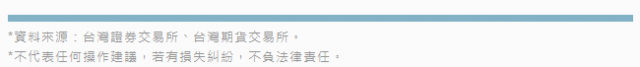 台股日報 - 盤後數據資料總整理 20111208