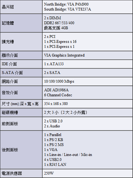 有必要敗家升級嗎?