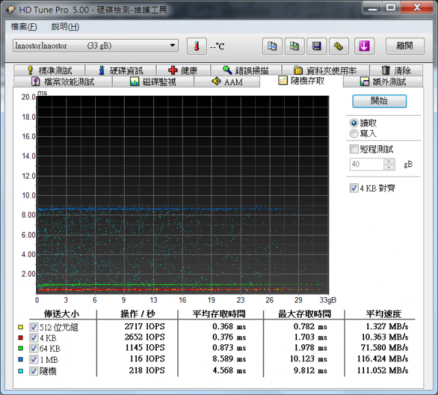 J2C DDR高速隨身碟 32GB 隨手測