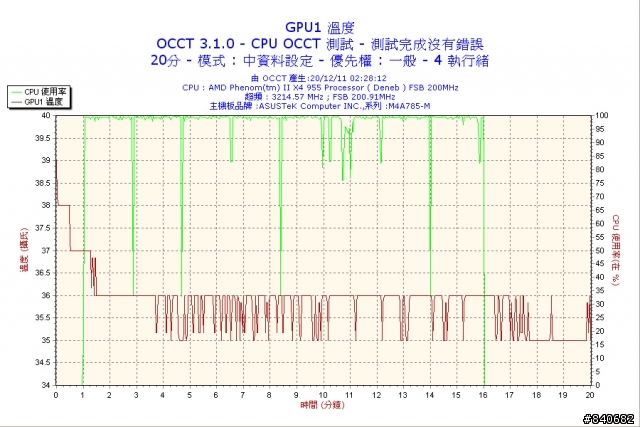 這樣正常嗎？海韻Ｘ-560用OCCT測出來的數據怪怪的？