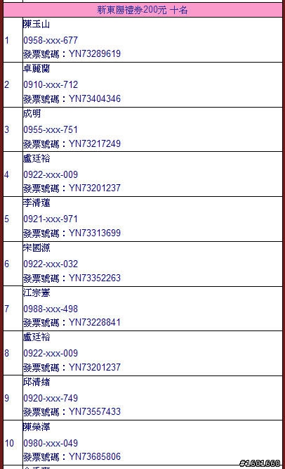 「關西OPEN 四站同慶 暢遊國道 週週抽iPad」上週(12/3)抽獎名單好奇怪！！