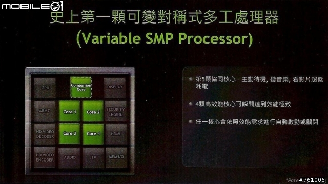 【出門走走】NVIDIAⓇ TEGRAⓇ3 超速行動體驗會-補上一段影片